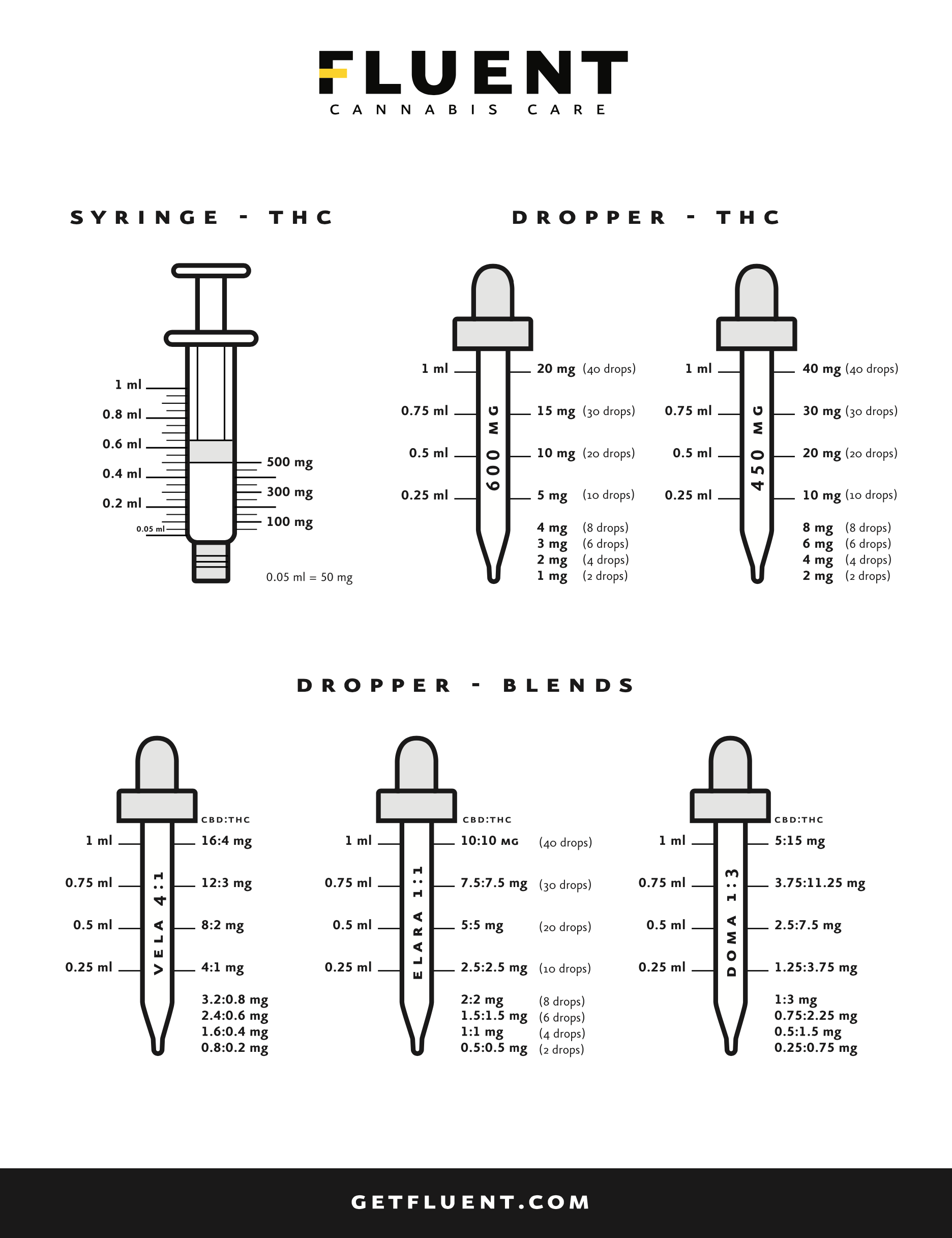 Complete Dosing Guide